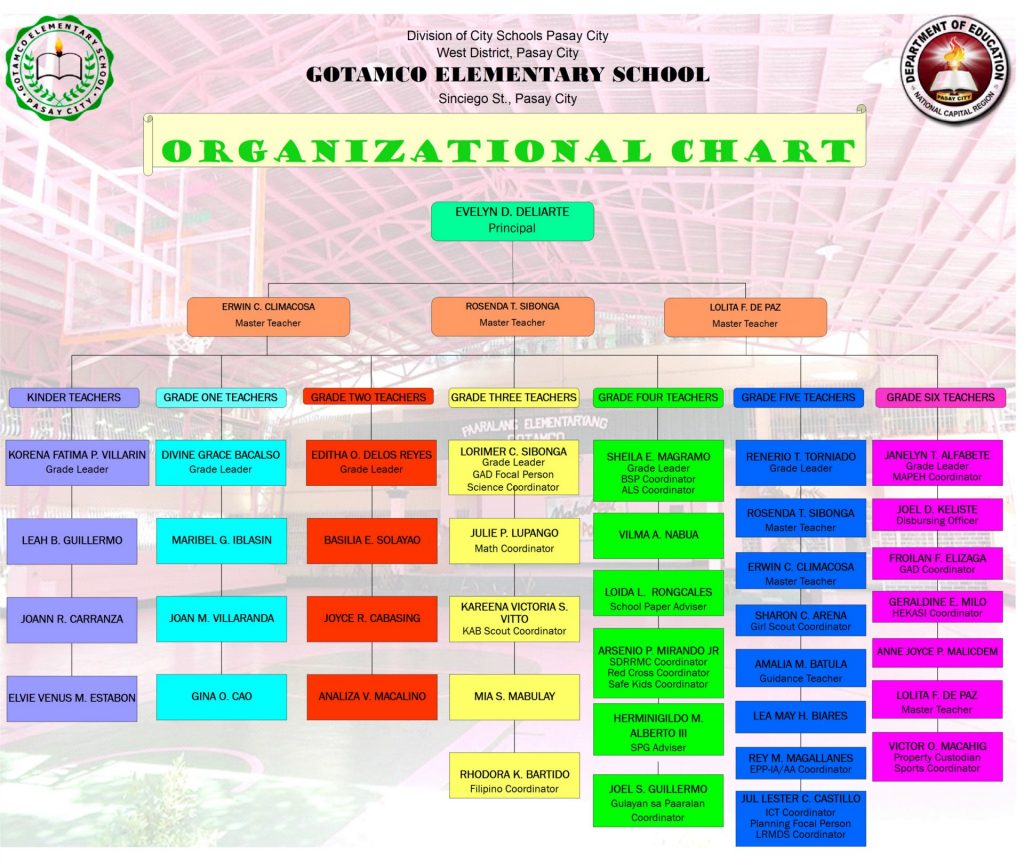 Organizational Chart | Gotamco Elem School